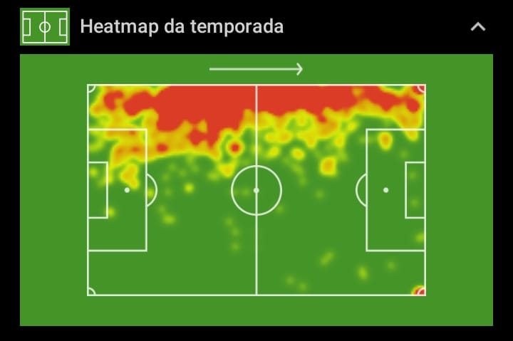 Heatmap Egídio Campeonato Brasileiro